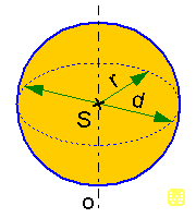 Esfera formula